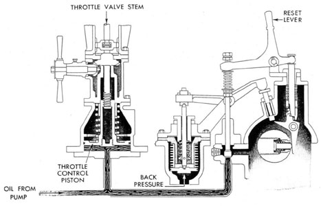 Cutaway diagram of OVERSPEED AND BACK PRESSURE TRIP, 445 CLASS