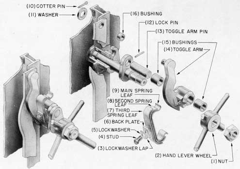 Fig. 19-Toggle arm, assembly and exploded views,Sliding Dog Lever Type Door.