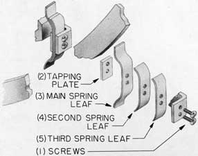 Fig. 22-Toggle arm spring, assembly and exploded views,Rotating Dog Lever Type Door.