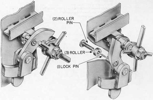 Fig. 23-Replacing toggle arm roller,Rotating Dog Lever Type Door.