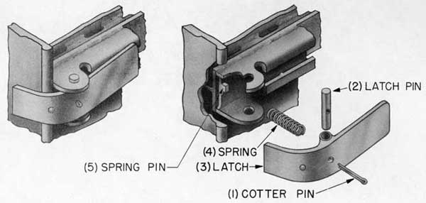Fig. 34-Interlock latch, assembly and exploded views,Sliding Dog Lever Type Door.