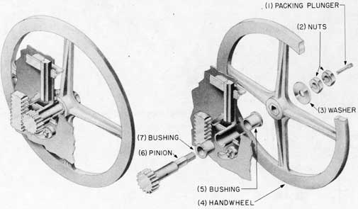 Fig. 37-Outside handwheel pinion, assembly and exploded views,Rack and Pinion Type Door.