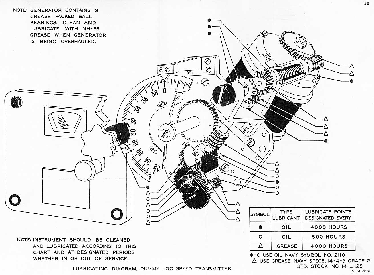 S-502681-Dummy Log Speed Transmitter-Lubrication Diagram
