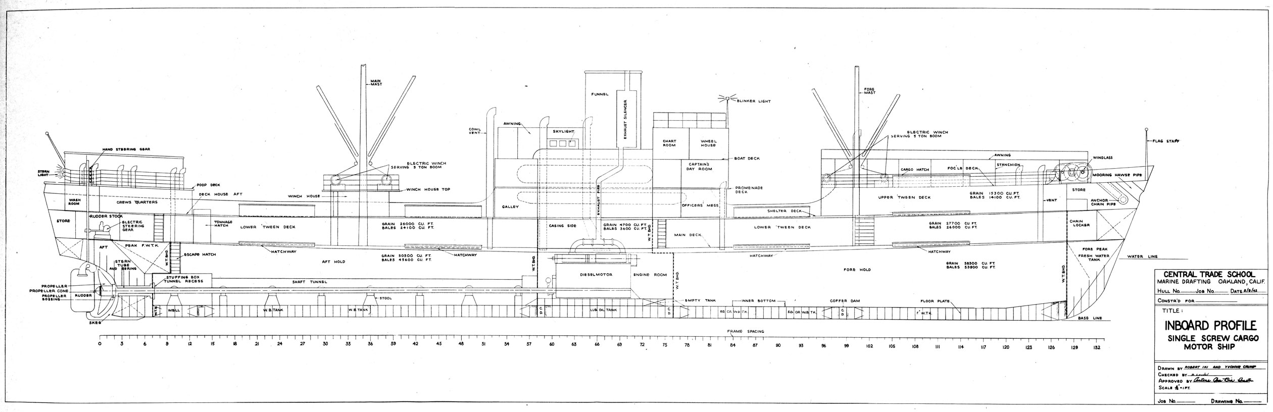 CENTRAL TRADE SCHOOL
MARINE DRAFTING - OAKLAND CALIF.
CONSTR'D FOR -
HULL No. - Job. No. - DATE 3/9/42
TITLE
INBOARD PROFILE
SINGLE SCREW CARGO
MOTOR SHIP
DRAWN BY ROBERT IKI AND YVONNE CRUMP.
CHECKED BY D. LAUDEL
APPROVED BY Antone Ana Bia Instr.
SCALE 3/16 inch = 1 FT.
Joe No - DRAWING No. -

