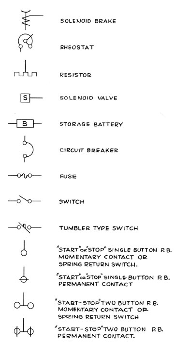 
Solenoid Brake
Rheostat
Resistor
Solenoid Valve
Storage Battery
Circuit Breaker
Fuse
Switch
Tumbler Type Switch
Start or Stop single contact button P.B.-Momentary contact or Spring Return Switch
Start or Stop single contact button P.B.-Permenant contact.
Start or Stop two contact button P.B.-Momentary contact or Spring Return Switch
Start or Stop two contact button P.B.-Permenant contact.