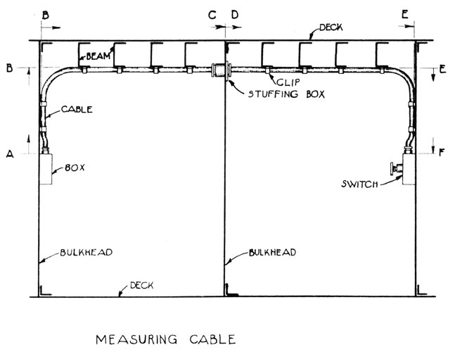 Measuring Cable showing dimensions.
