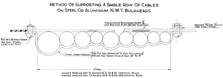 Method of Supporting a Single Row of Cables on Steel or Aluminum N.W.T. Bulkheads.
