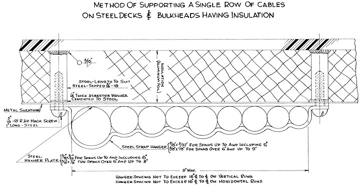 Method of Supporting a Single Row of Cables on Steel Decks and Bulkheads Having Insulation.