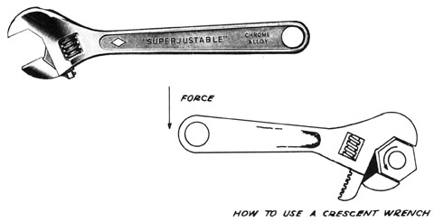 Drawing of crescent wrench showing how to use a crescent wrench. I.e. with the force torqued towards the moving jaw.