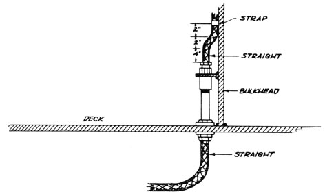 Drawing of cable strapped to bulkhead then through a kick tube.