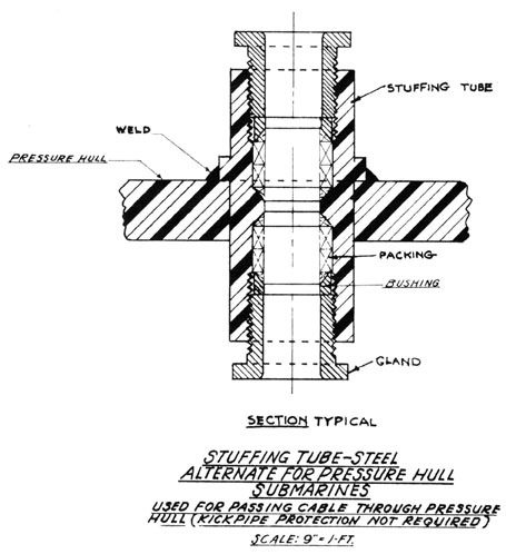 Typical Section.
Stuffing tube-steel, Alternate for pressure hull submarines. Used for passing cable through pressure hull (kickpipe protection not required)
