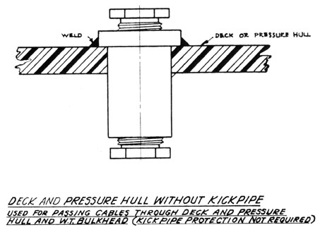 Deck and pressure hull without kickpipe. Used for passing cable through deck and pressure hull and W.T. bulkhead (kickpipe protection not required.