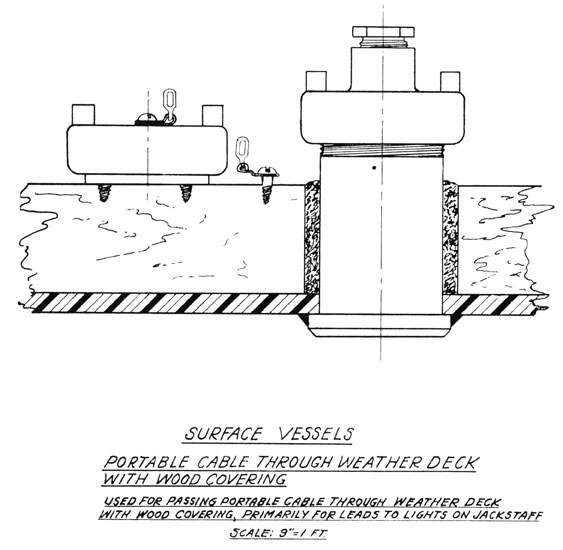 Surface Vessels, Portable cable through weather deck with wood covering. Used for passing portable cable through weather deck with wood covering, primarily for leads to lights on jackstaff.