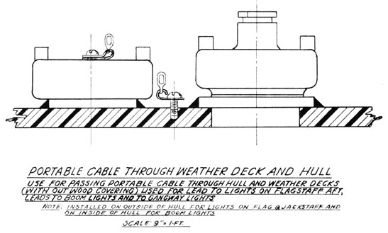 Portable cable through weather deck and hull. Use for passing portable cable through hull and weather decks (without wood covering) used for lead to lights on flagstaff aft, leads to boom lights and gangway lights. Note: Installed on outside of hull for lights on flag and jackstaff and on inside of hull for boom lights.