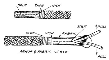 Armor and fabric cable.