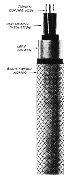 Opened cable showing tinned copper wire, performite insulation, lead sheath, basketweave armor.