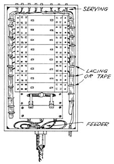 Illustration of power distribution box with lacing of cables.