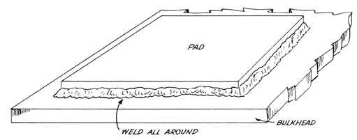Perspective View of a Correctly Welded
Pad on the Bulkhead of a Ship
