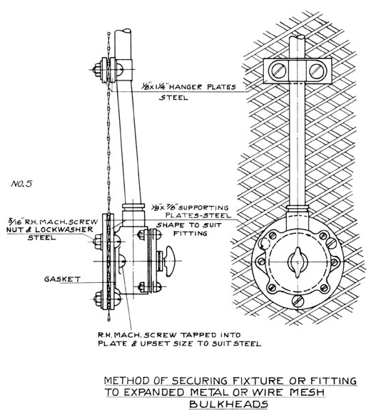 Method of Securing Fixture or Fitting to Expanded Metal or Wire Mesh Bulkheads (No. 5)