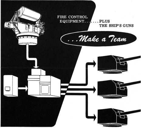 Fire control equipment...plus the ships guns...make a team.