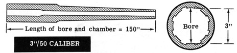 Length of boare and chamber = 150 inches, bore is 3 inches, 3 inch/50 caliber
