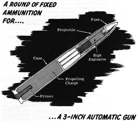 A round of fixed ammunition for a 3-inch automatic gun.