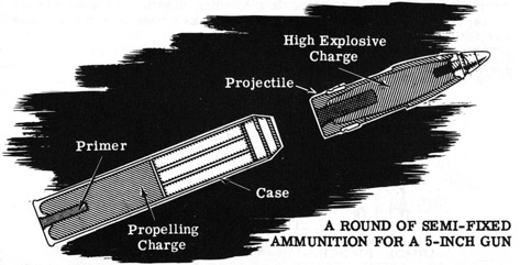 A round of semi-fixed ammunition for a 5-inch gun.