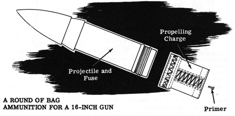 A round of bag ammunition for a 16-inch gun.