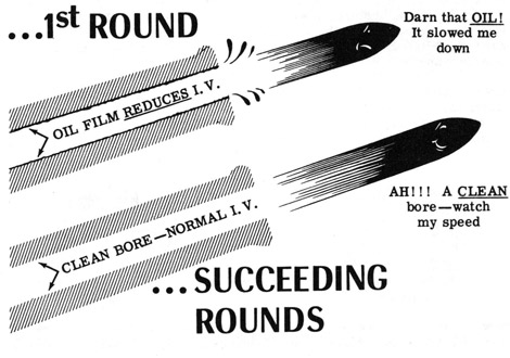 1st round.  oil film reduces I.V., darn that oil, it slowed me down. Succeding rounds.  2nd round. Clean bore-normal I.V., Ah! A clean bore-watch my speed.