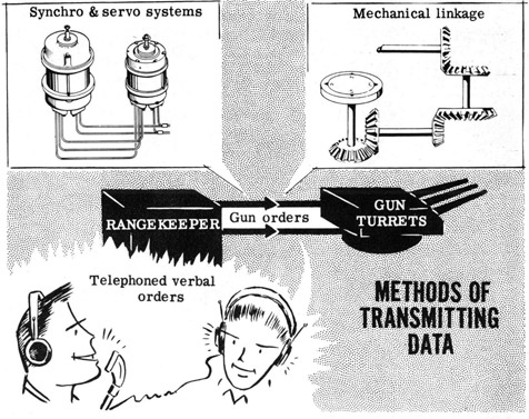 Methods of transmitting data
