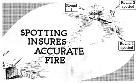 Spotting insures accurate fire
