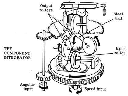 The component integrator