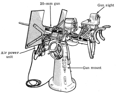 Short-range lead-computing sight mounted on 20-mm gun