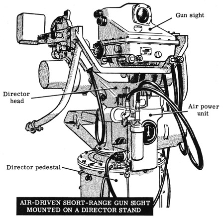 Air-driven short-range gun sight mounted on a director stand