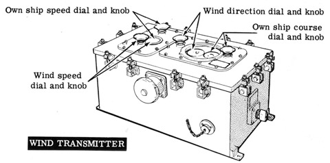 Wind Transmitter