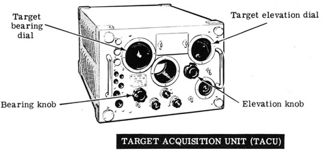 Target Acquistion Unit (TACU)