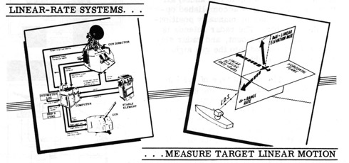 Linear-rate systems measure target linear motion