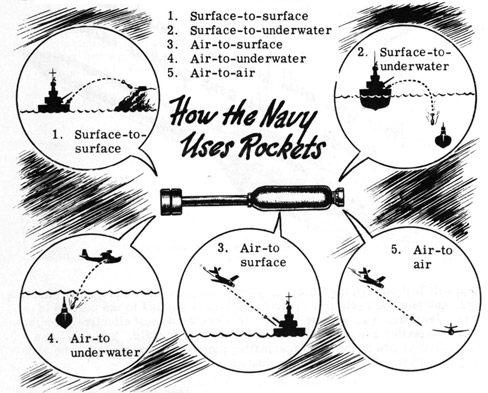 How the Navy uses rockets.
1. Surface-to-Surface
2. Surface-to-underwater
3. Air-to-surface
4. Air-to-underwater
5. Air-to-air