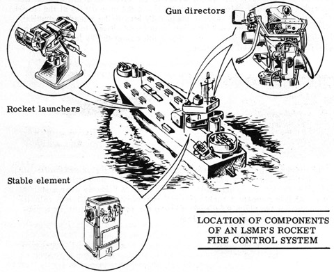 Location of components of a LSMR's rocket fire control system