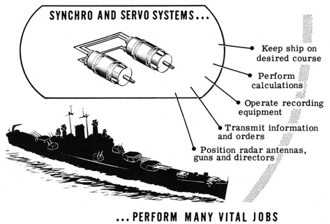 Synchro and servo systems...perform many vital jobs