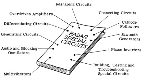 Radar Special Circuits