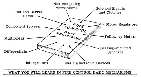 What you will learn in fire control basic mechanisms