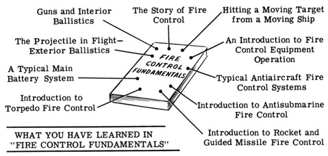 What you have learned in Fire Control Fundementals