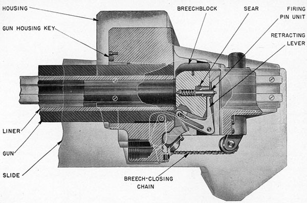 Fig. 4-Breech Assembly-Vertical Section