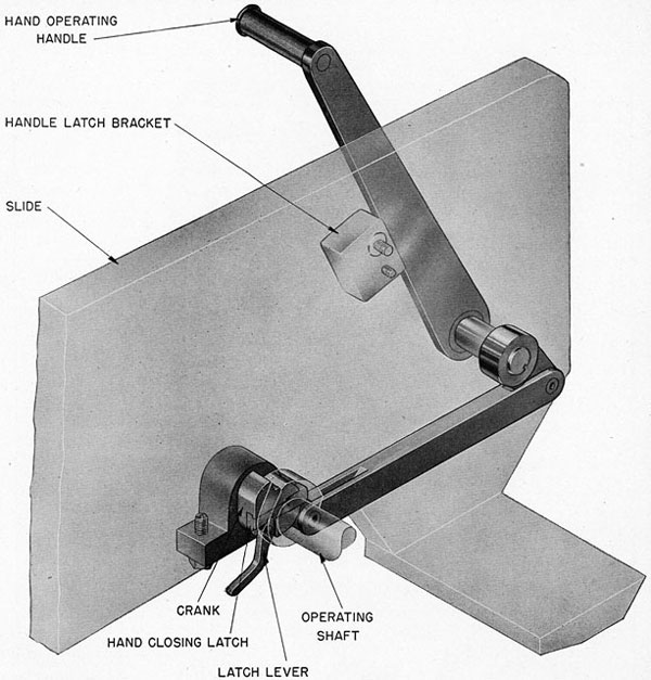 Fig. 6-Breech Hand-Operating Mechanism