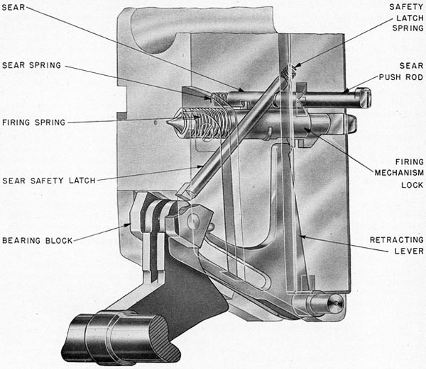 Fig. 7-Breech Firing Mechanism