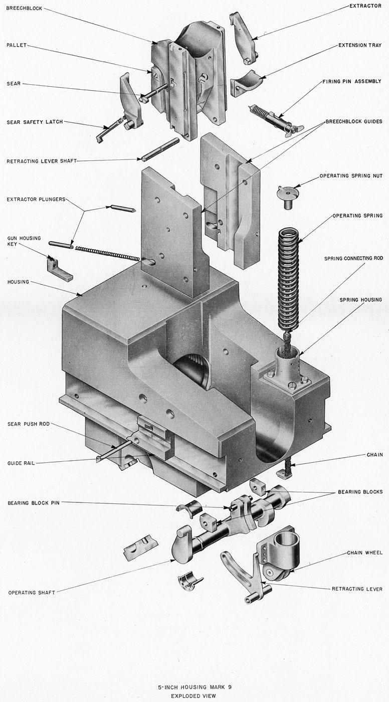 Plate 6, 5-Inch Housing Mark 9, Exploded View