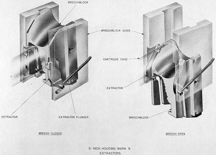 PLATE 8, 5-Inch Housing Mark 9 Extractors