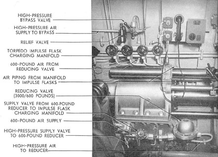 Figure 2-5. Reducing valve and bypass to torpedo impulse charging manifold.