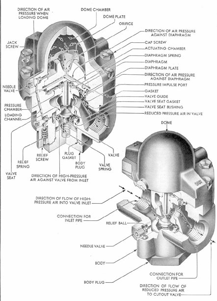 Figure 2-6. Grove reducing valve.